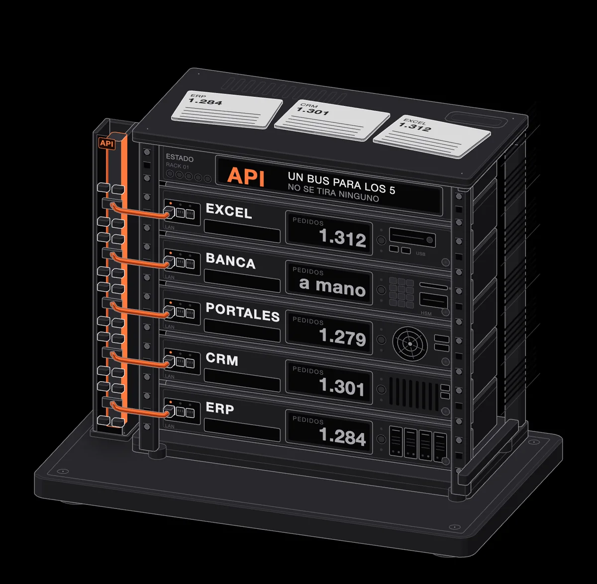 Integrar: un bus de integración por API para los cinco sistemas